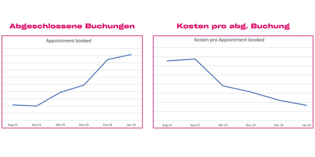 LVATE x PYNEMA MEDIA GmbH Case Study and Success Story